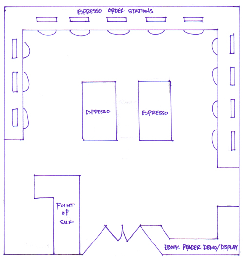 A hand-drawn layout of a bookstore with no books, just title selection tables and two Espresso book-making machines in the middle.