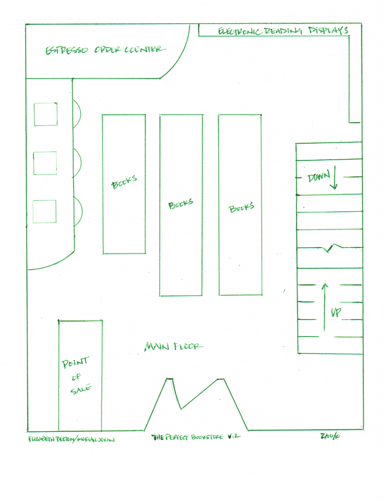 My hand-drawn floor plan of the main floor with a catalog browsing table, Espresso order counter, point of sale, a couple of bookshelves, and an e-reader device display.